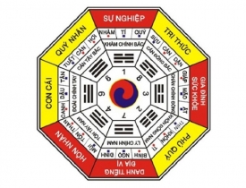 Bí quyết chọn nhà theo phong thuỷ Đông Tứ Mệnh cùng RichPi