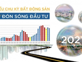 Tìm hiểu chu kỳ bất động sản cực quan trọng cho ai muốn đầu tư đất